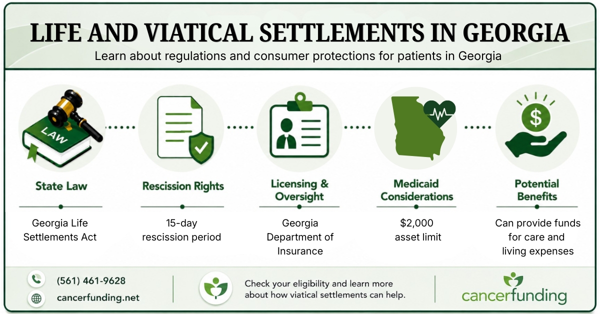 Infographic explaining Life and Viatical Settlements in Georgia, including state law, rescission rights, licensing oversight, Medicaid considerations, and potential benefits.
