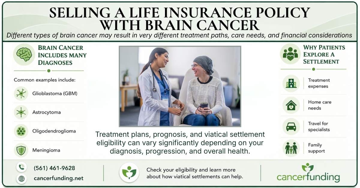 Selling a life insurance policy with brain cancer — Cancer Funding infographic