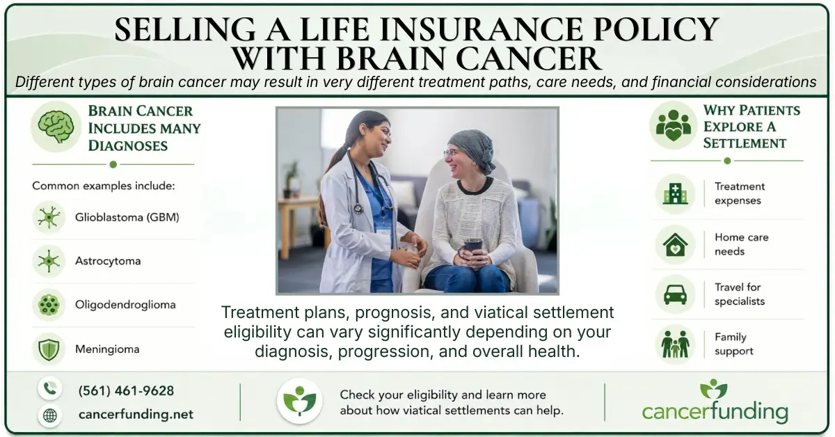 Infographic showing how selling a life insurance policy with brain cancer may depend on diagnosis, prognosis, and other factors reviewed during the settlement evaluation process.