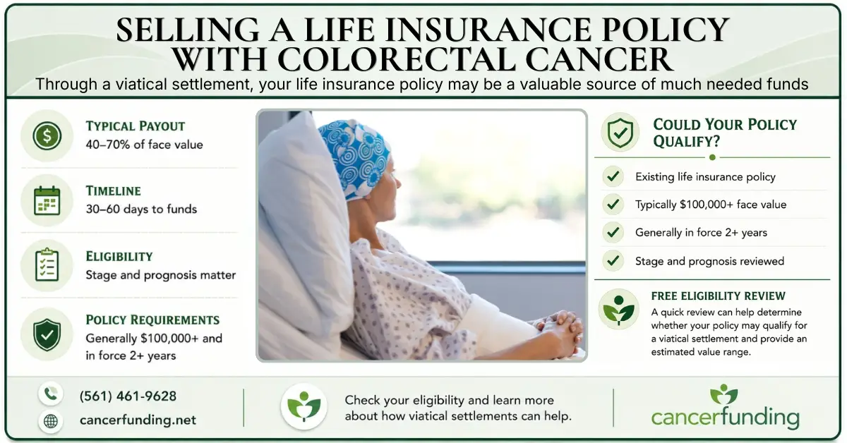 Selling a life insurance policy with colorectal cancer — Cancer Funding infographic