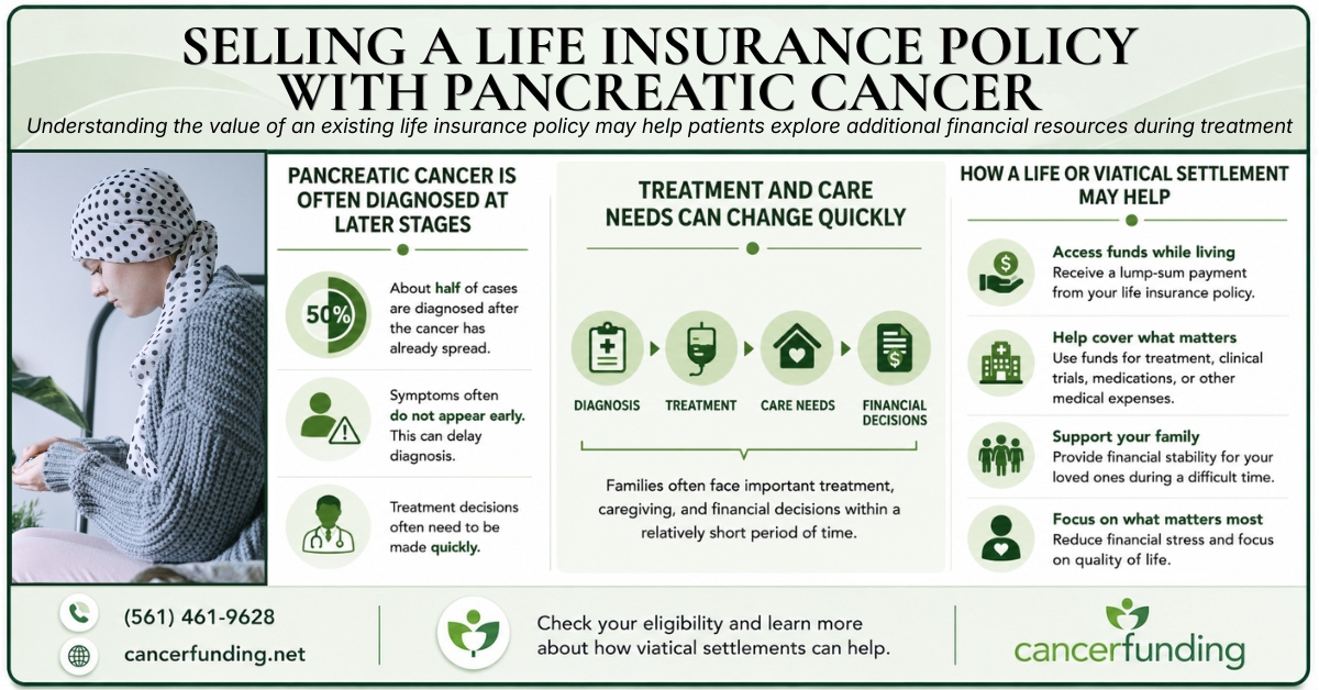 Selling a life insurance policy with pancreatic cancer — Cancer Funding infographic