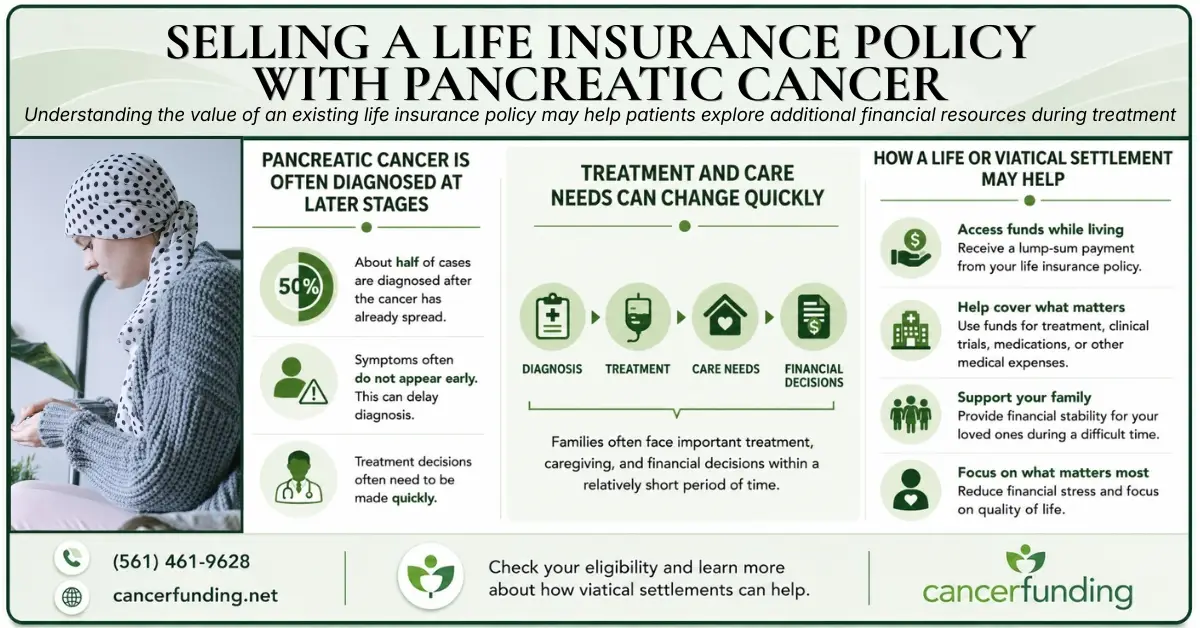 Infographic showing how selling a life insurance policy with pancreatic cancer may provide financial flexibility during treatment, caregiving, and other important life decisions.