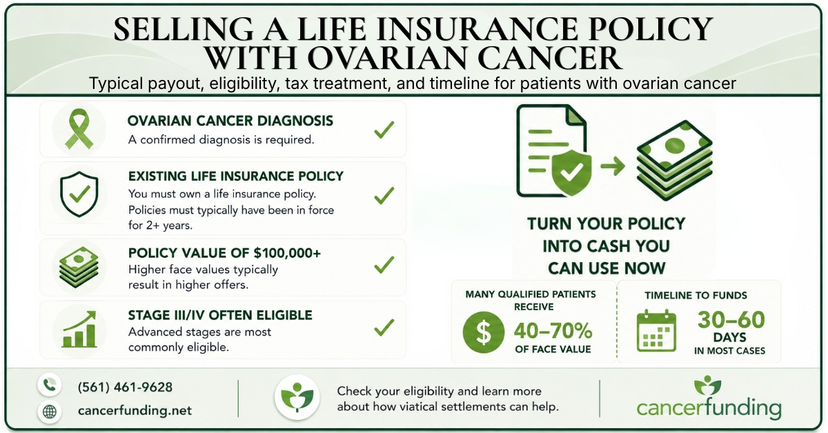 Selling a life insurance policy with ovarian cancer — Cancer Funding infographic