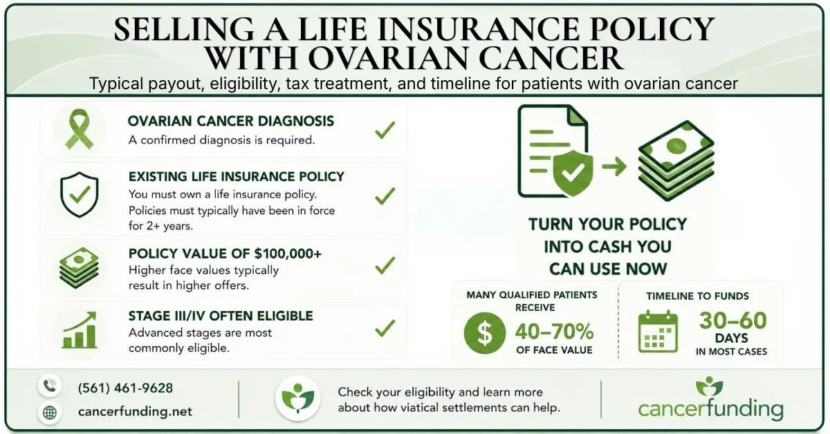 Infographic showing how selling a life insurance policy with ovarian cancer may provide financial flexibility for treatment expenses, household needs, and family support.